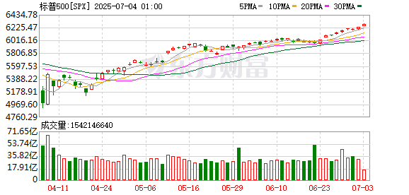 K图 SPX_0