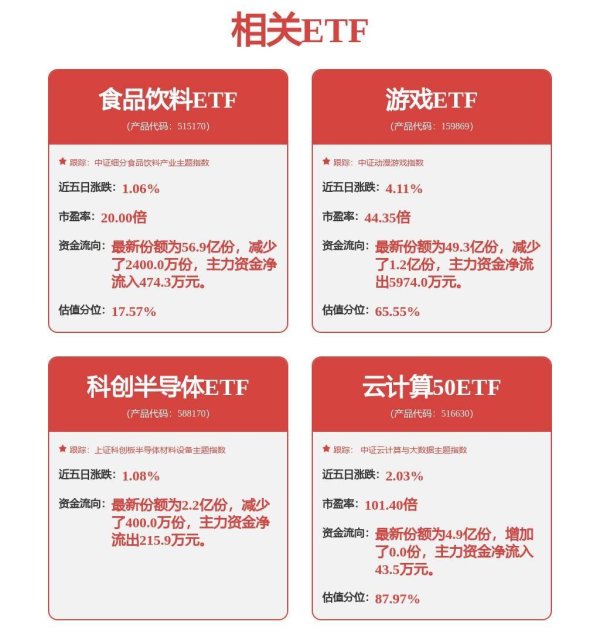 兴泊证券 澜起科技：预计2025年1-6月营业收入26.33亿元