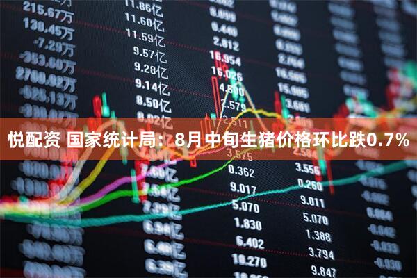 悦配资 国家统计局：8月中旬生猪价格环比跌0.7%