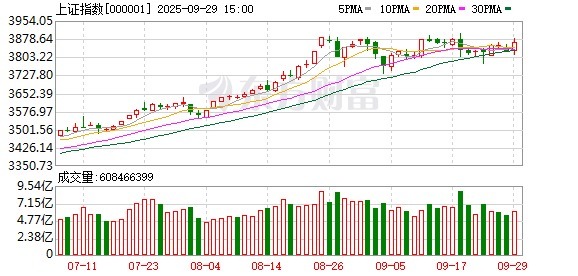 盛多网 “牛市旗手”午后大爆发！固态电池概念盘中强势拉升