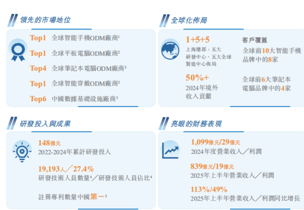大牛网 现金流转负、短债超百亿，“千亿华勤”港股融资“补血”